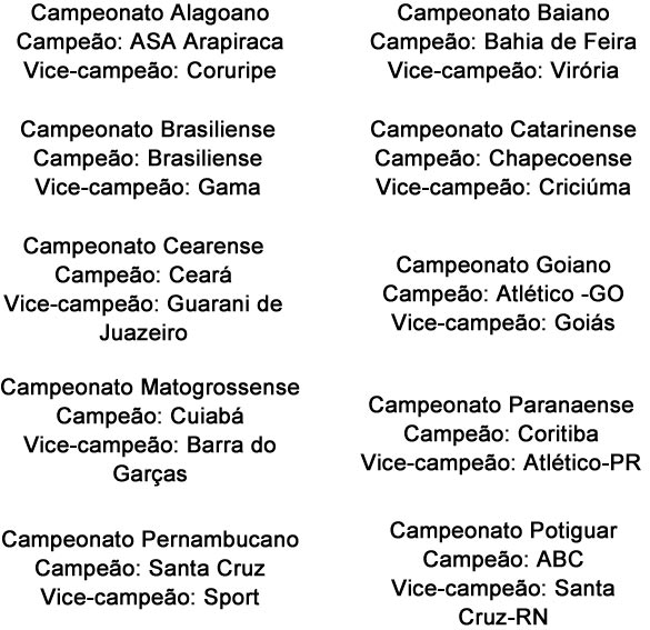 Campeões Estaduais
