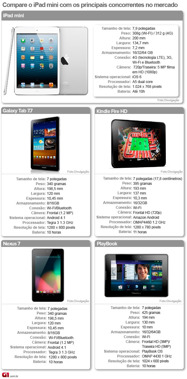Comparativo iPad mini ipad