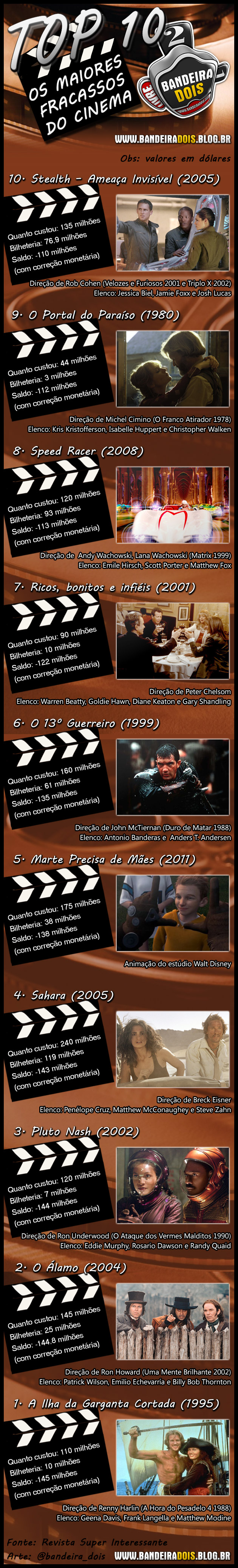 TOP 10 - Os maiores fracassos do cinema